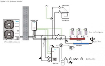 Тепловой насос повітря-вода Midea M-Thermal Arctic (MHA-V14W