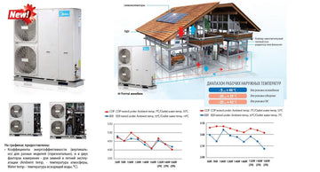 Тепловой насос повітря-вода Midea M-Thermal Arctic All-in-On