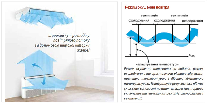 Підлогово-стельовий кондиціонер Idea IUE-36HRDNX-QW — фото 1