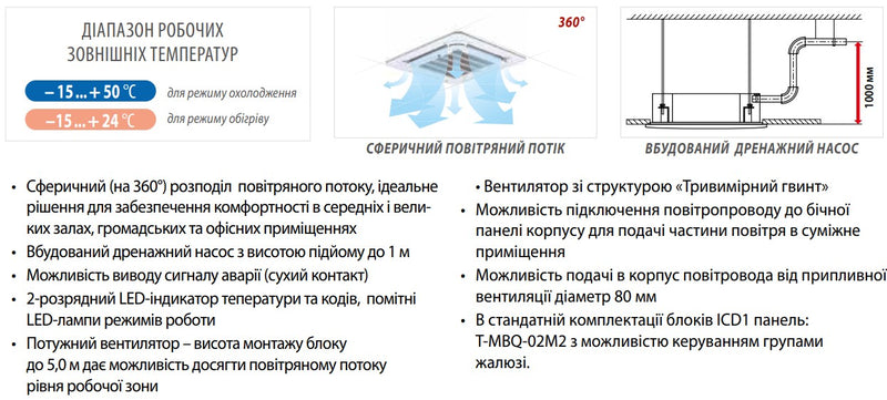 Касетний кондиціонер Idea ICD1-36HRFN8-QR — фото 1