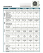 Кондиціонер EWT Clima Passat S-090GDP-HRFN8 | до 27 м² | 2.7 кВт холоду